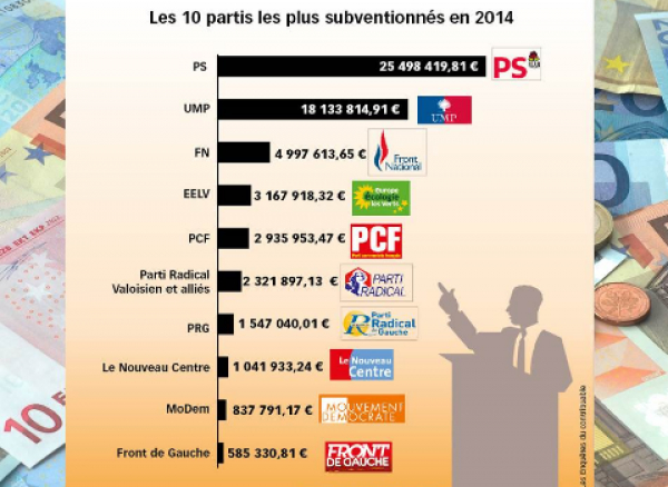 stop-au-subventionnement-public-des-partis