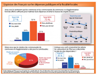 depenses-publiques-et-fiscalite-locale-qu-en-pensent-les-francais