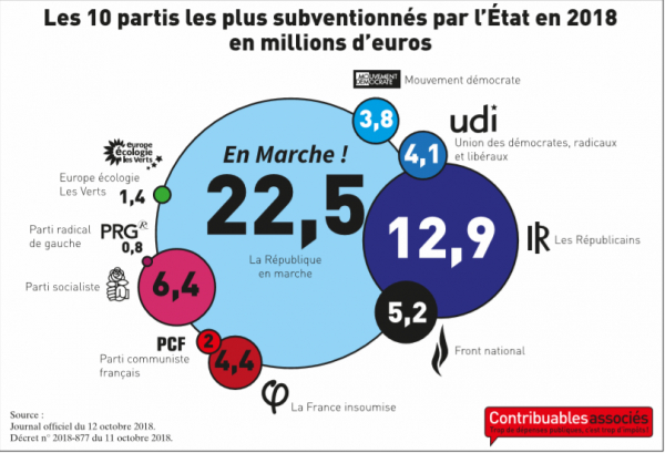 partis-politiques-subventions-publiques-2018