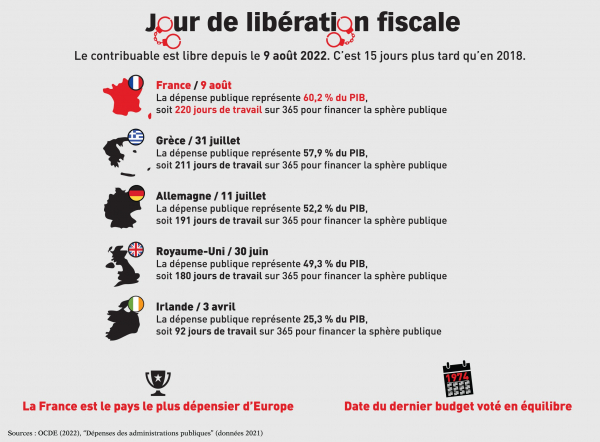 Jour de libération fiscale