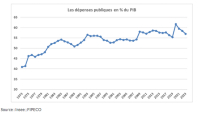 dépenses publiques