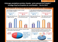 politique-sociale-et-lutte-contre-l-assistanat-l-opinion-des-francais